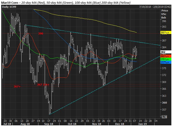 The Andersons Tech Update Corn Jan 9, 2019