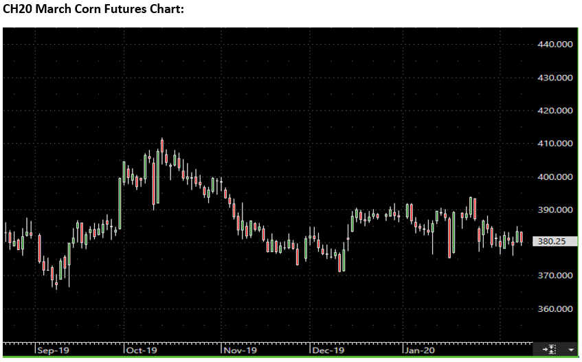 The Andersons Special Market Report