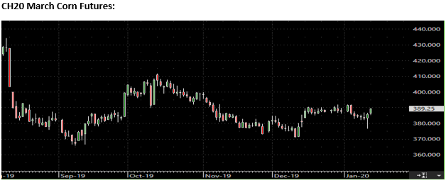 The Andersons Special Market Report