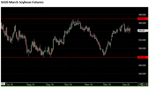 The Andersons Special Market Report