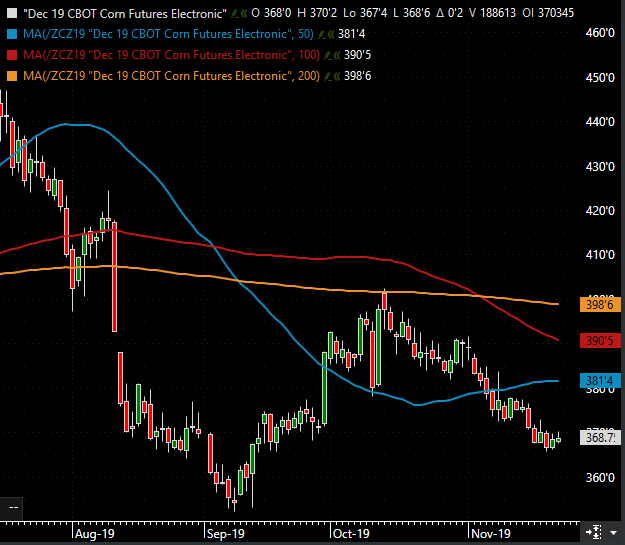 The Andersons Weekly Wrap Up Corn