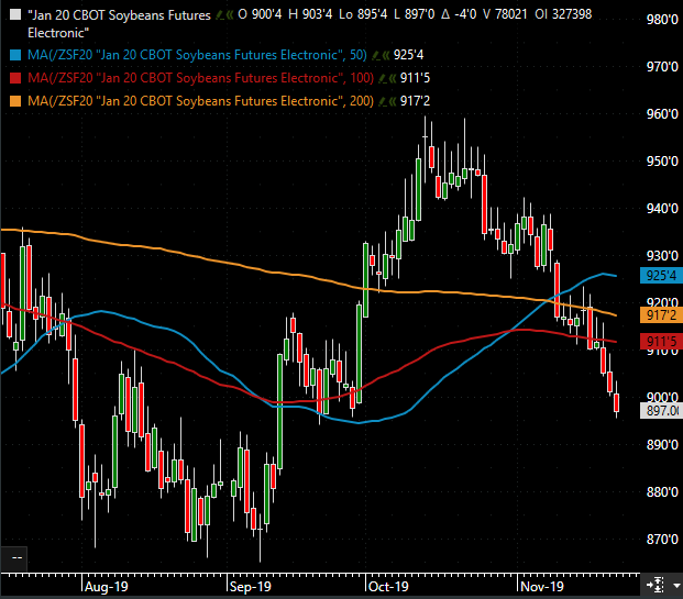 The Andersons Weekly Wrap Up Soybeans