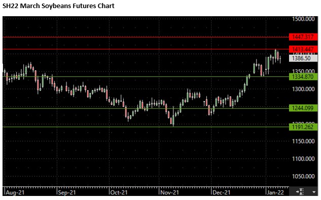 The Andersons Special Market Report