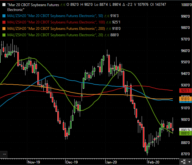 The Andersons Weekly Wrap Up Soybeans