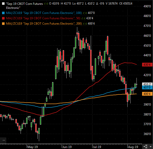 The Andersons Weekly Wrap Up August 9, 2019 Corn