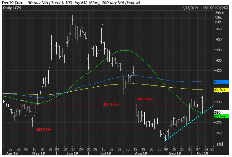 The Andersons Tech Update Corn