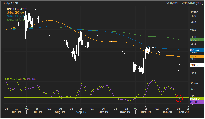 The Andersons Tech Update