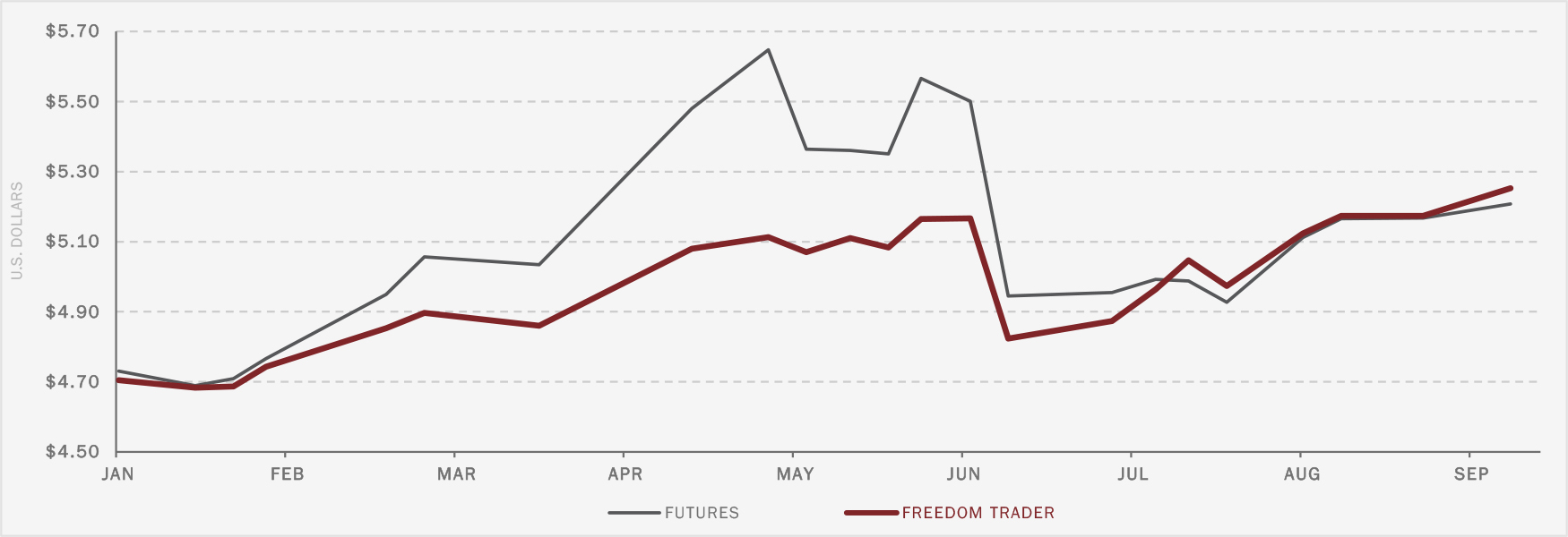 Freedom Trader