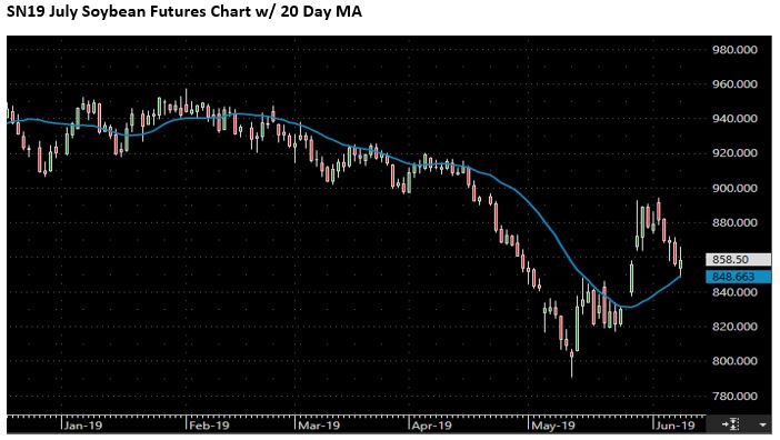 The Andersons Special Market Report June 10, 2019 