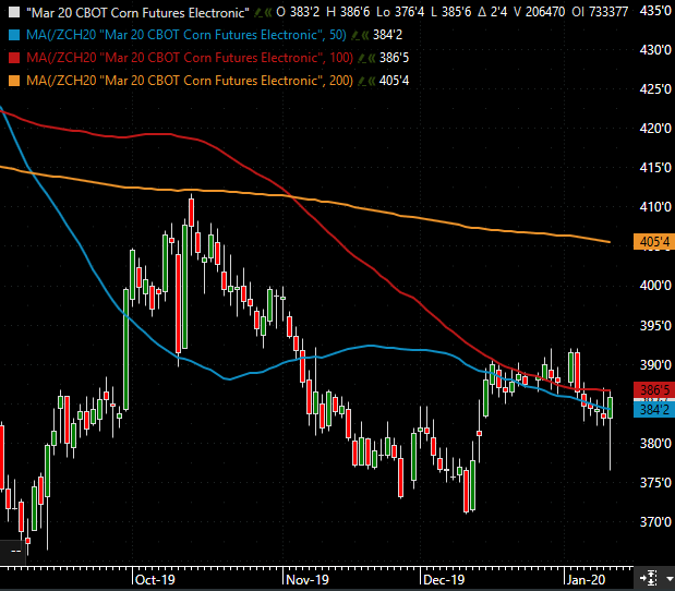 The Andersons Weekly Wrap Up Corn