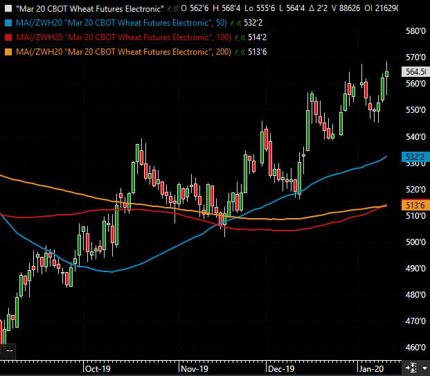 The Andersons Weekly Wrap Up Wheat