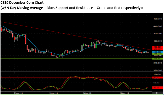 The Andersons Special Market Report Corn