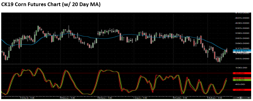 The Andersons Special Market Update March 18, 2019 Corn