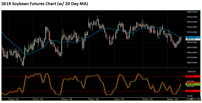 The Andersons Special Market Update March 18, 2019 Soybeans