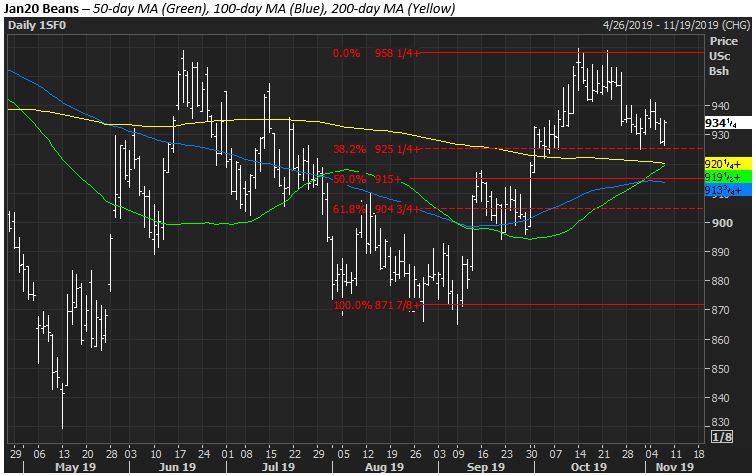 The Andersons Tech Update Soybeans