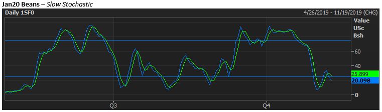 The Andersons Tech Update Soybeans