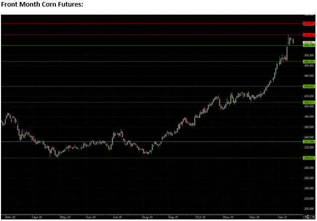 The Andersons Special Market Report