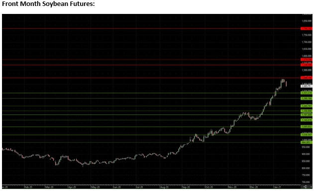 The Andersons Special Market Report