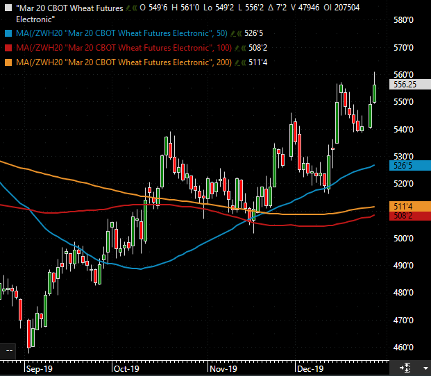 The Andersons Weekly Wrap Up Wheat