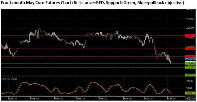 The Andersons Special Market Report