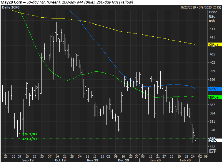 The Andersons Tech Update Corn