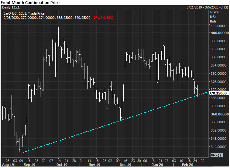 The Andersons Tech Update Corn