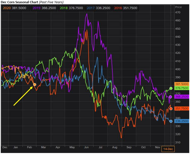 The Andersons Tech Update Corn