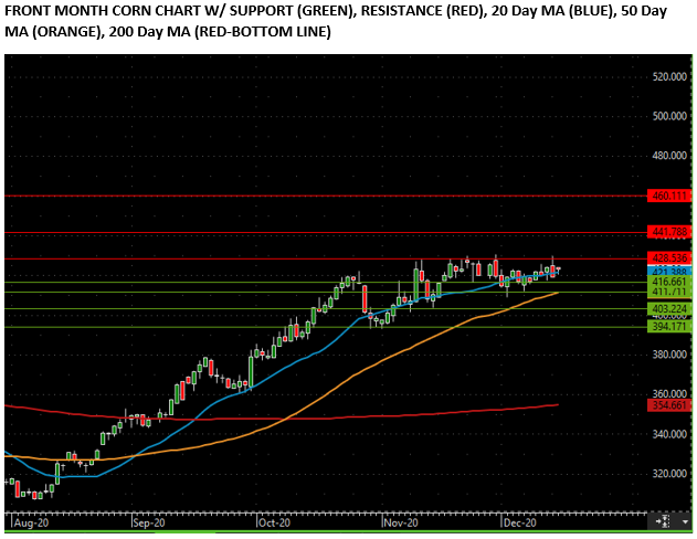 The Andersons Special Market Report