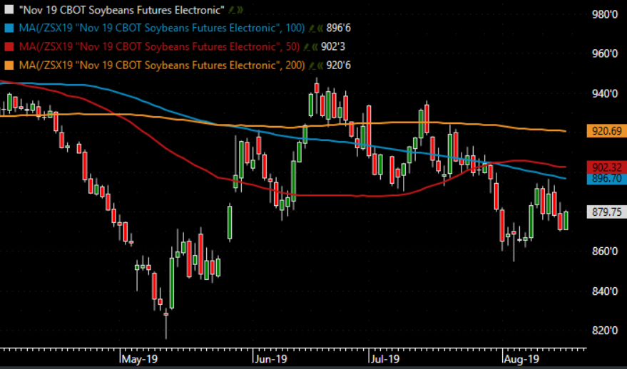 The Andersons Weekly Wrap Up August 16, 2019 Soybeans