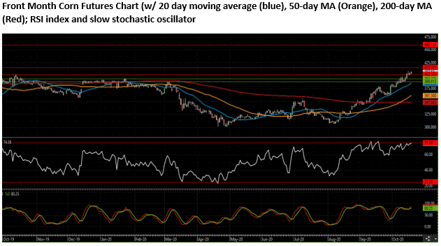 The Andersons Special Market Report