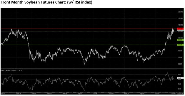 The Andersons Special Market Report