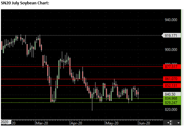 The Andersons Special Market Report