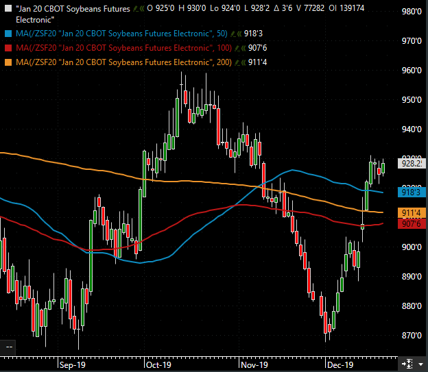 The Andersons Weekly Market Wrap-up