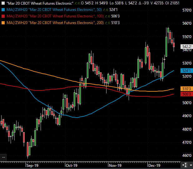The Andersons Weekly Market Wrap-up