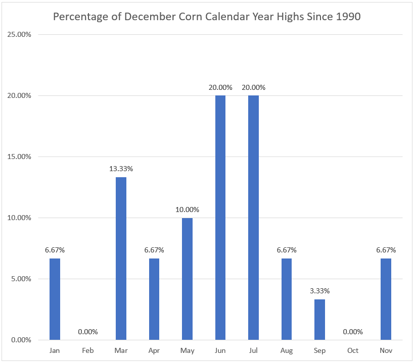 The Andersons Special Market Report