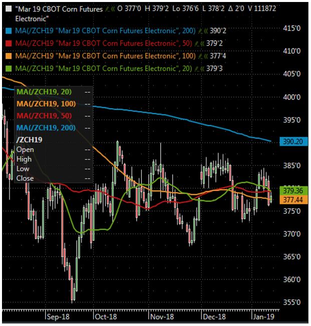 The Andersons Weekly Wrap Up Corn January 11, 2019