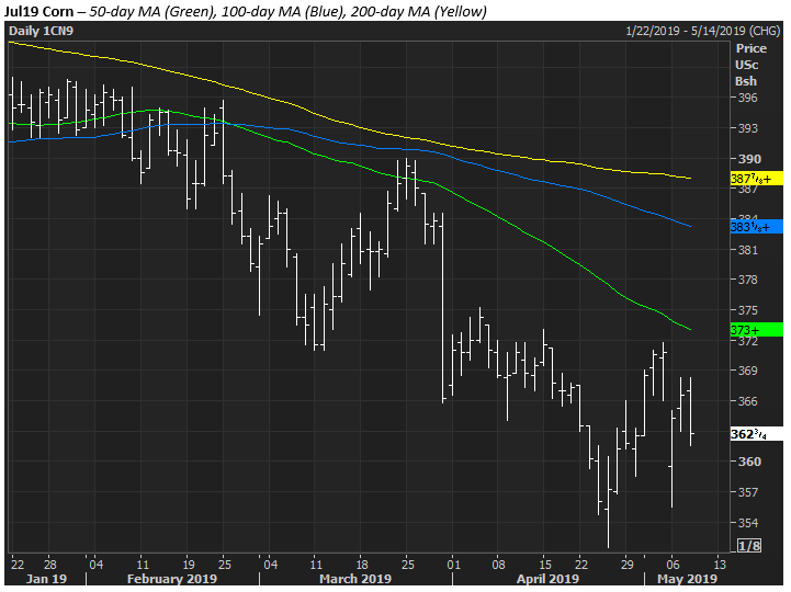 The Andersons Tech Update May 8, 2019 Corn