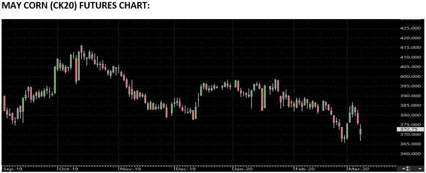 The Andersons Special Market Report
