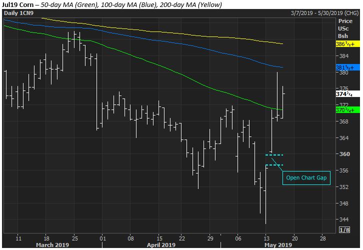 The Andersons Tech Update Corn May 16, 2018