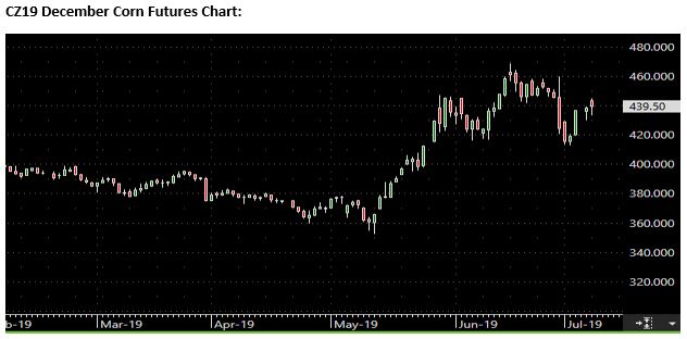 The Andersons Special Market Report July 8, 2019