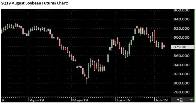 The Andersons Special Market Report Soybeans June 8, 2019