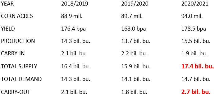 The Andersons Special Market Report