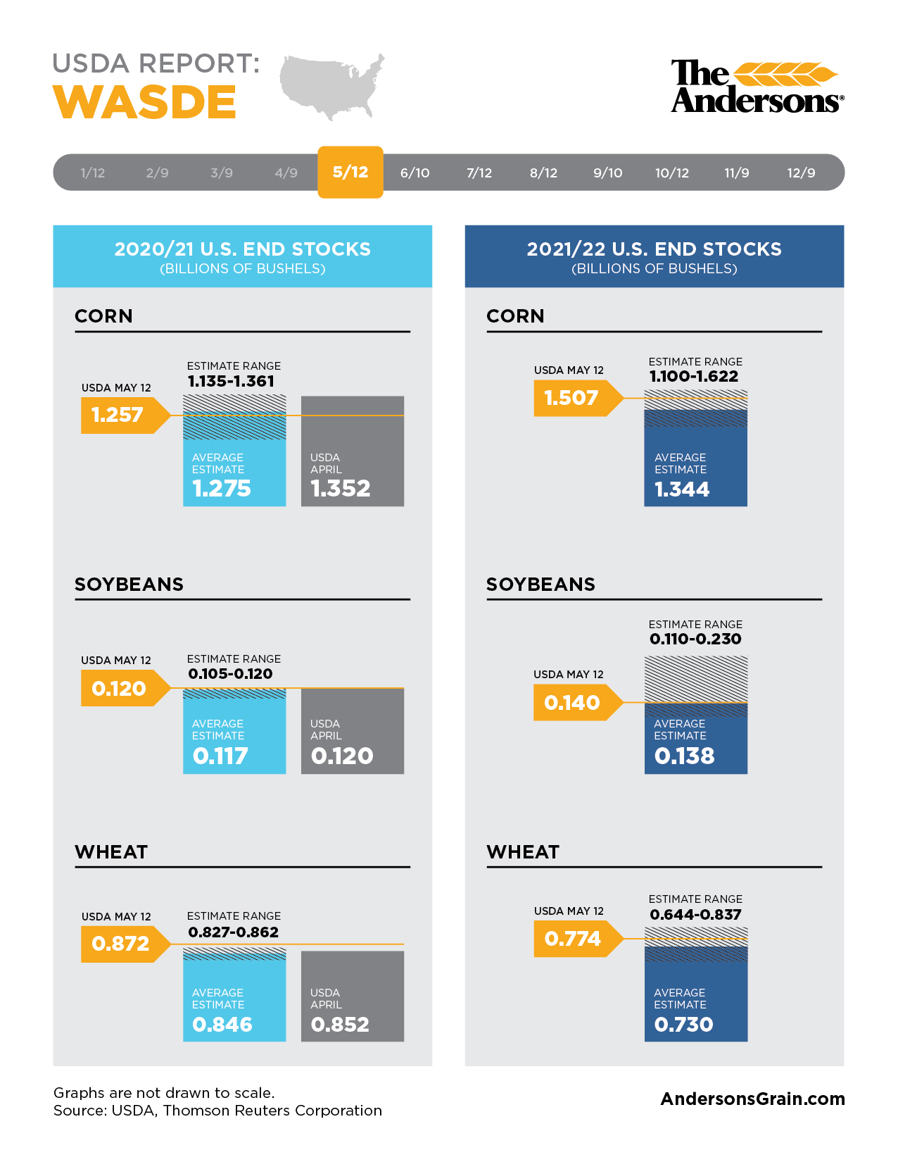 WASDE Report The Andersons Trade Group