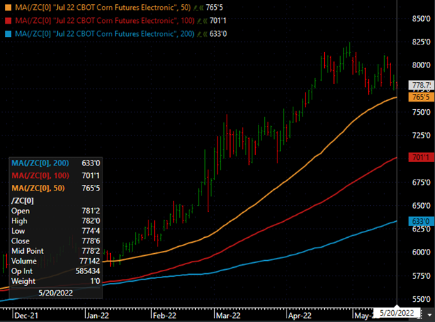 market weekly wrap up - 5.20 - I.png