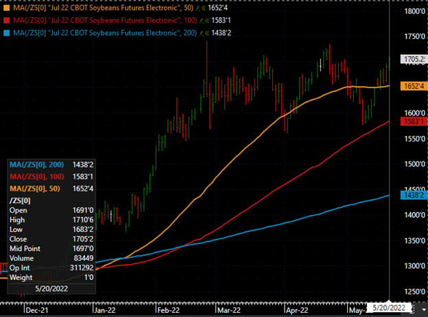 market weekly wrap up - 5.20 - II.png