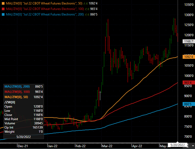 market weekly wrap up - 5.20 - III.png