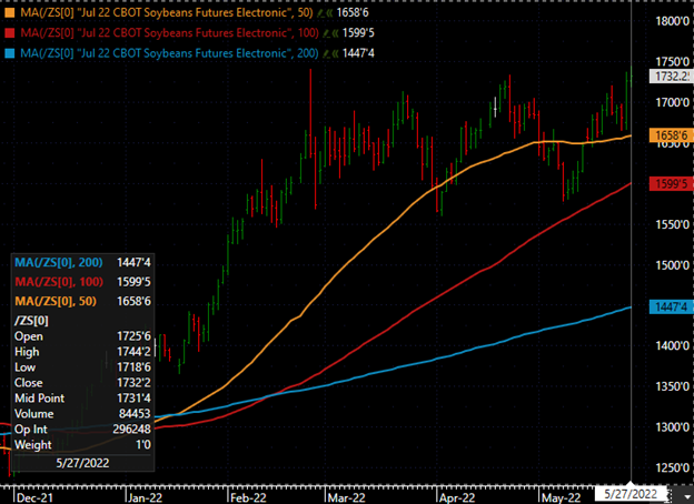 Market Weekly Wrap Up - Beans - May 27.png