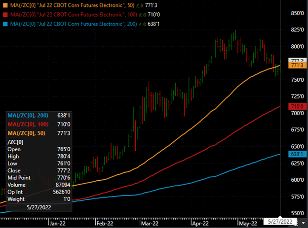 Market Weekly Wrap Up - Corn - May 27.png