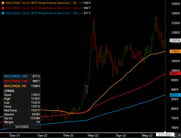 Market Weekly Wrap Up - Wheat - May 27.png