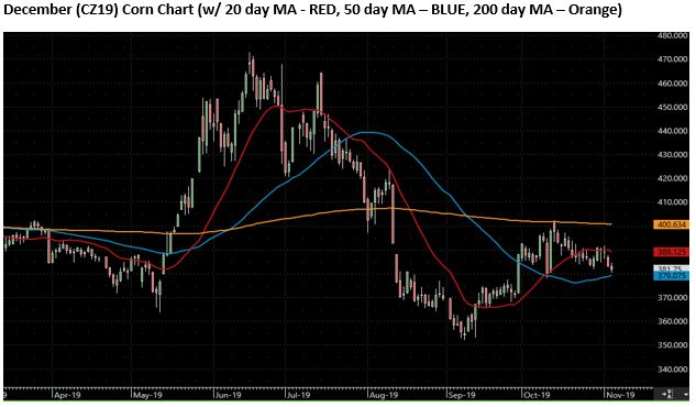 The Andersons Special Market Report Corn